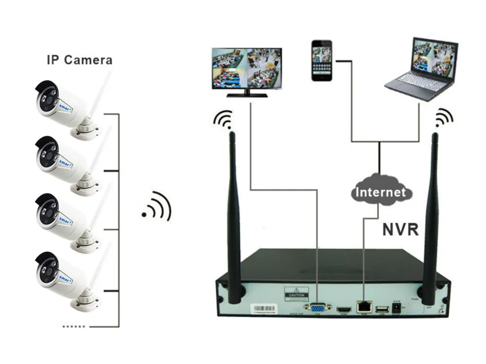 2MP Wireless Security camera system 8 Channel