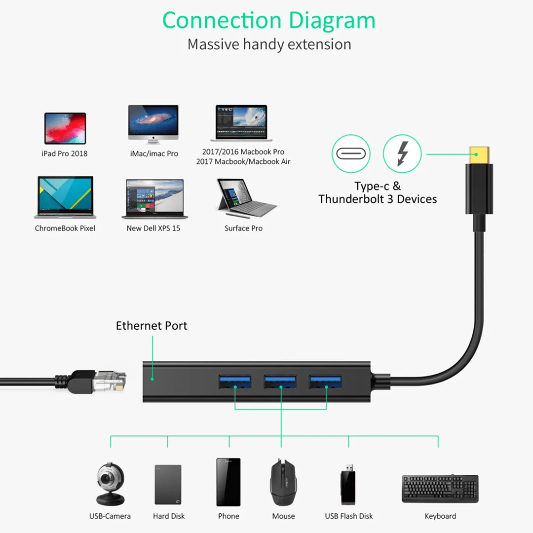 CHOETECH 4-In-1 USB-C to RJ45 Adapter