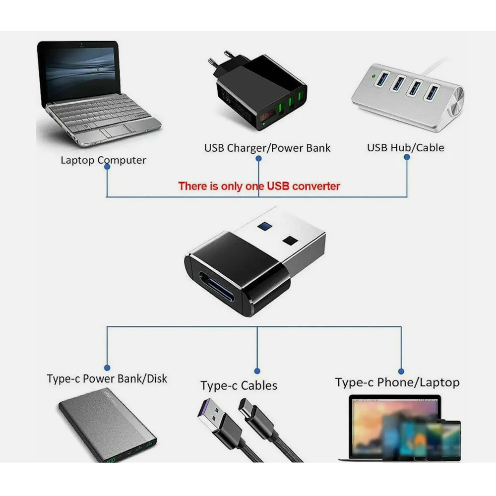 High-Speed Data Type C Female To Usb Male Adapter