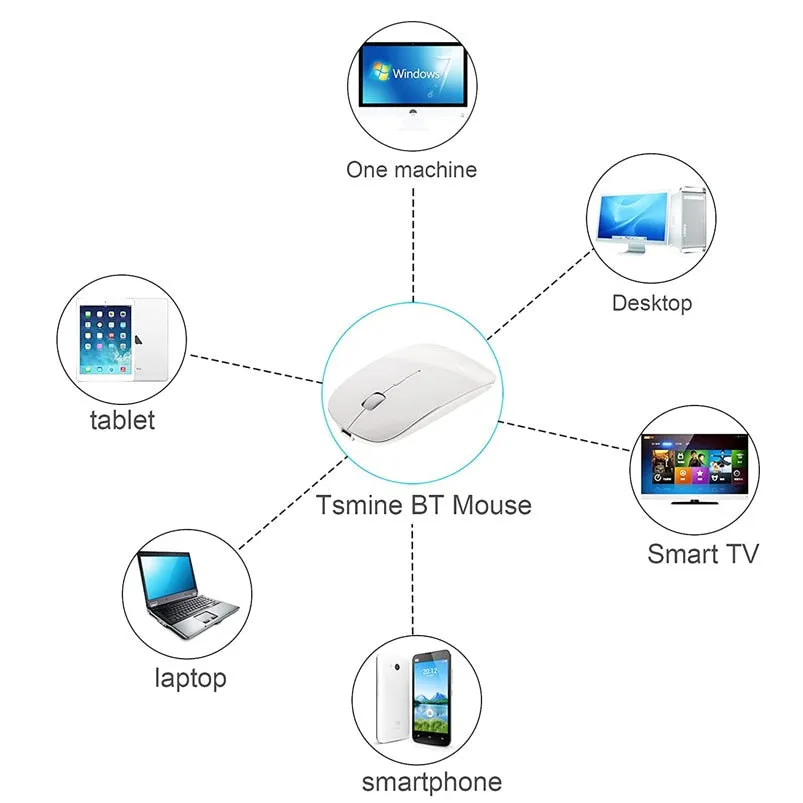 iMice Office Ergonomic Wireless Mouse