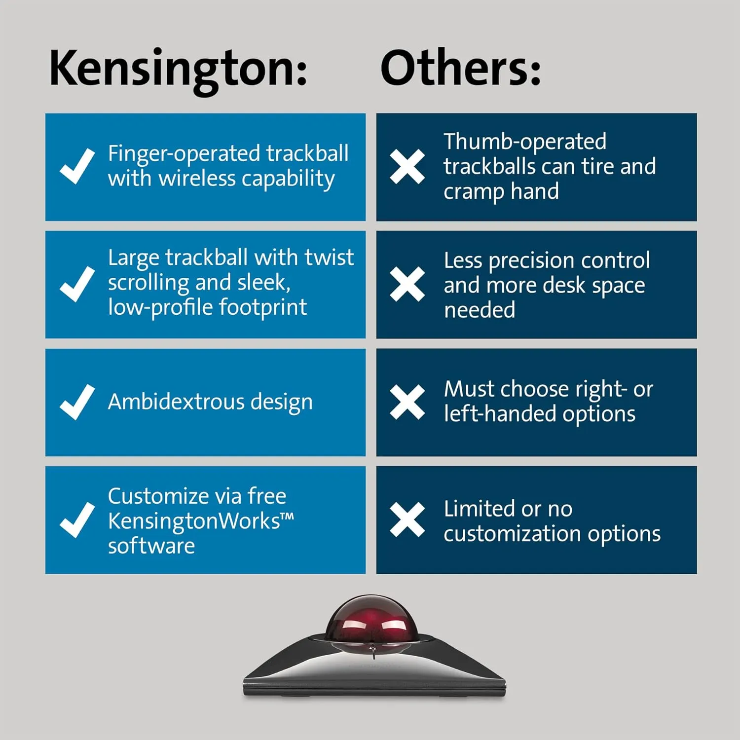 Kensington SlimBlade Pro Bluetooth Wireless Rechargeable Ergonomic Trackball Mouse