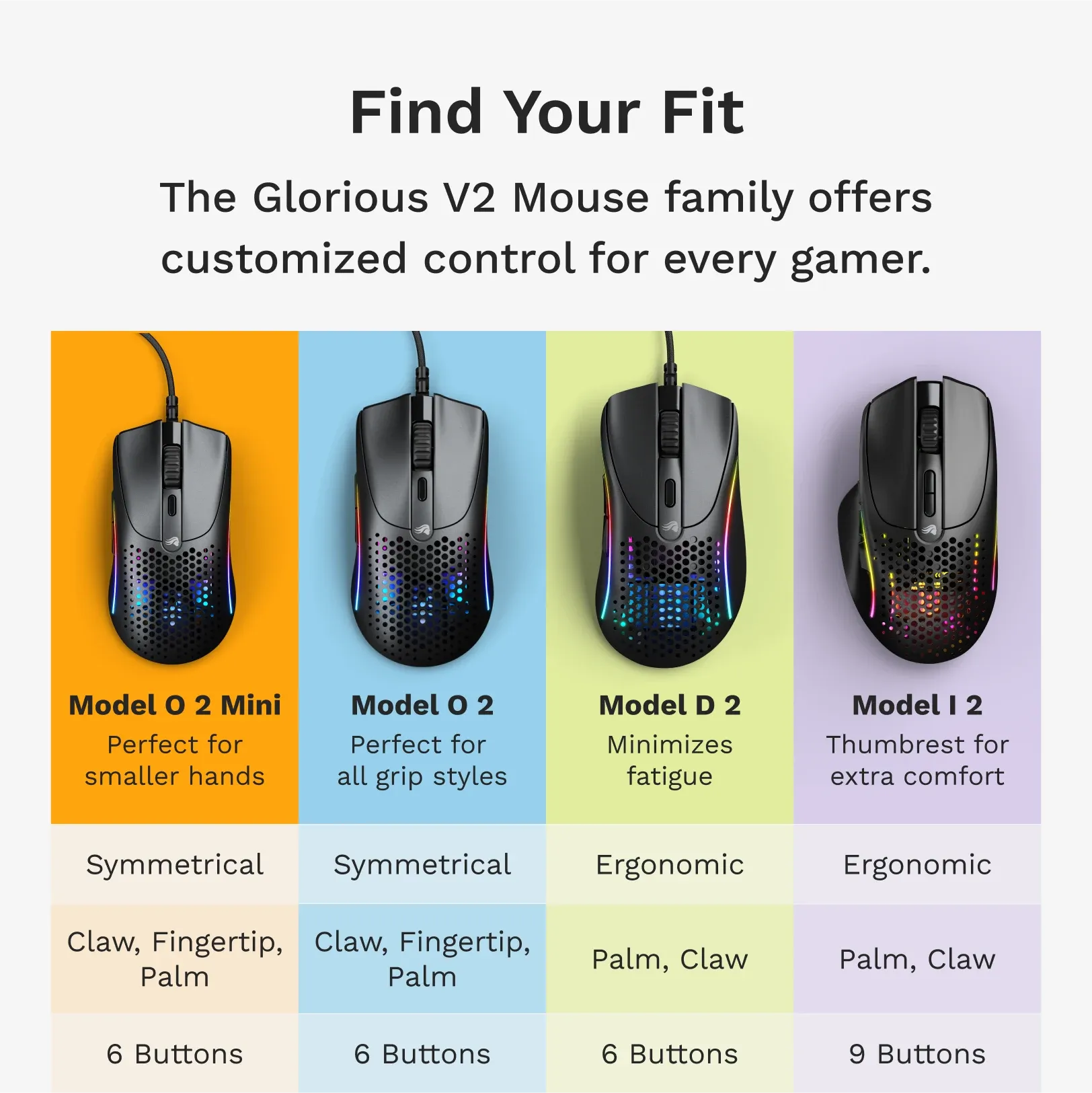 Model O 2 Mini Wired Mouse