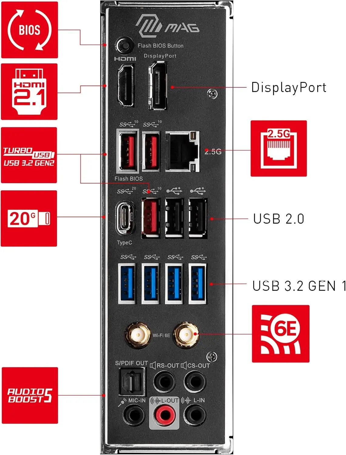 MSI MAG B650 Tomahawk WiFi Gaming Motherboard ATX, DDR5, AMD AM5, WiFi 6E, HDMI, DP, PCIe4