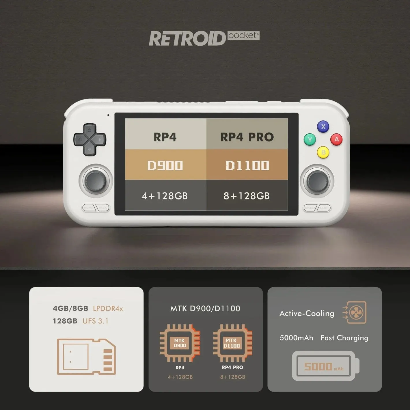 Retroid Pocket 4/4 Pro