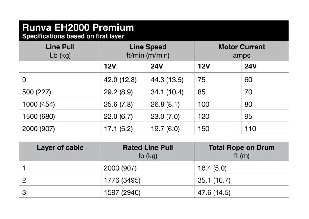 Runva EH2000 Premium 2000lb 12v/24v Lifting Hoist Winch